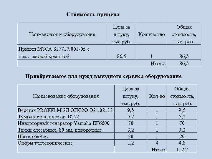 Стоимость прицепа Наименование оборудования Цена за штуку, тыс. руб. Прицеп МЗСА 817717. 001 -05