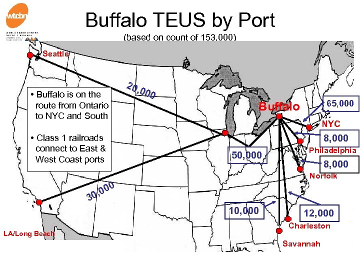 Buffalo TEUS by Port (based on count of 153, 000) Seattle 20, 000 •