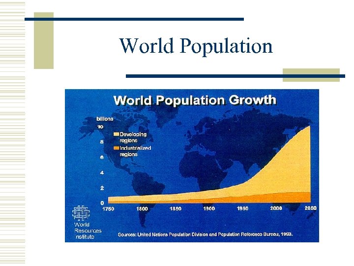 World Population 