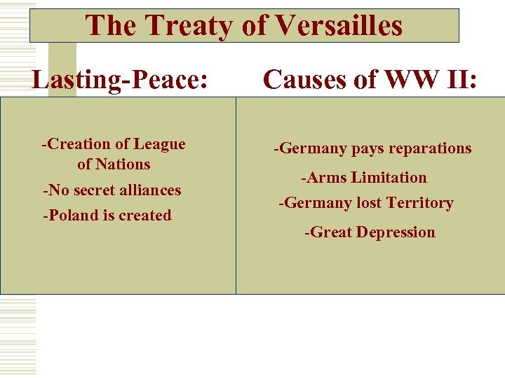 The Treaty of Versailles Lasting-Peace: Causes of WW II: -Creation of League of Nations