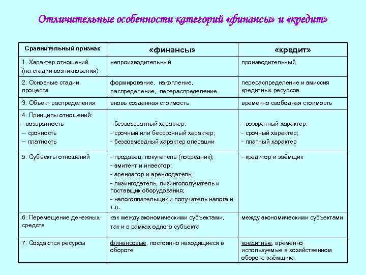 Сравнительный признак