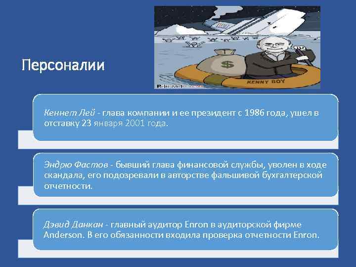Персоналии Кеннет Лей - глава компании и ее президент с 1986 года, ушел в