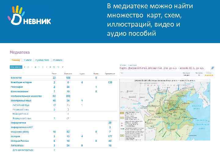 В медиатеке можно найти множество карт, схем, иллюстраций, видео и аудио пособий 