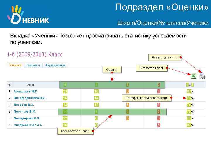 Подраздел «Оценки» Школа/Оценки/№ класса/Ученики Вкладка «Ученики» позволяет просматривать статистику успеваемости по ученикам. 