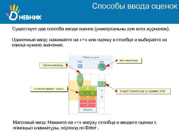 Способы ввода оценок Существует два способа ввода оценок (универсальны для всех журналов). Одиночный ввод: