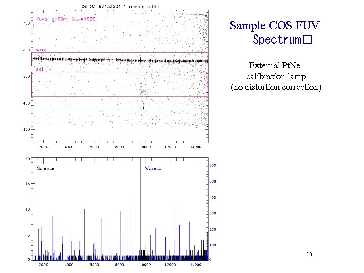 Sample COS FUV Spectrum External Pt. Ne calibration lamp (no distortion correction) 10 