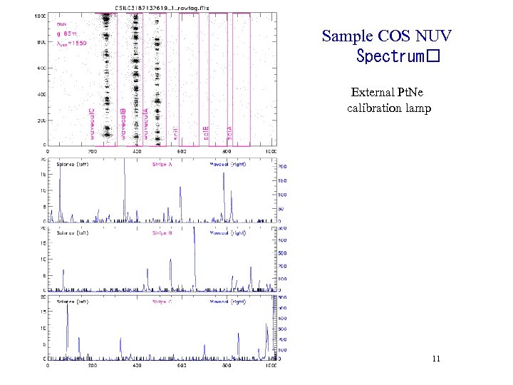 Sample COS NUV Spectrum External Pt. Ne calibration lamp 11 