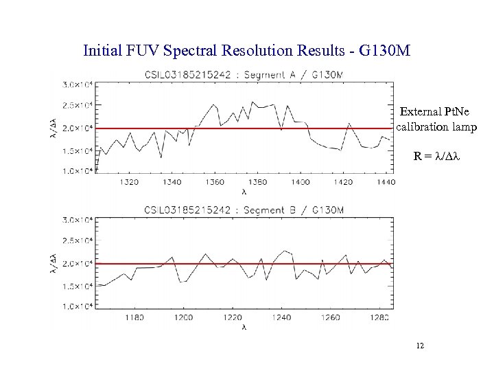 Initial FUV Spectral Resolution Results - G 130 M External Pt. Ne calibration lamp