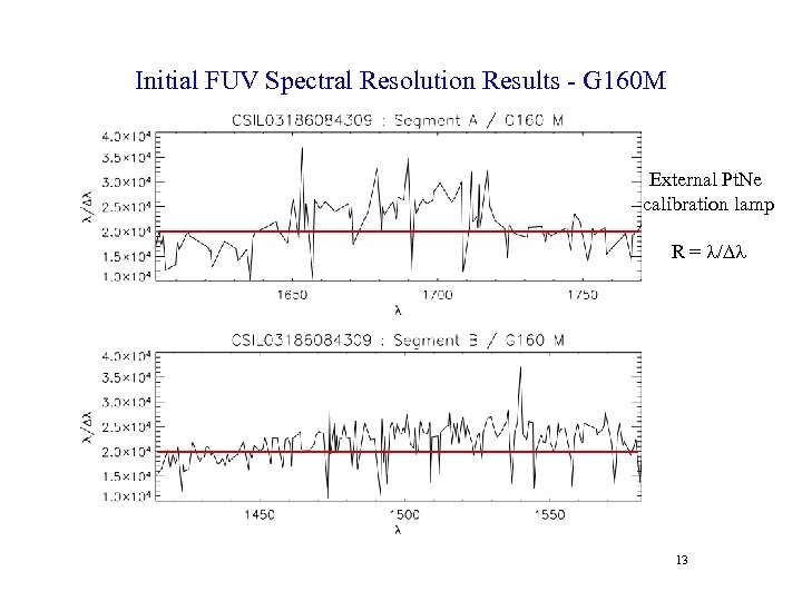 Initial FUV Spectral Resolution Results - G 160 M External Pt. Ne calibration lamp