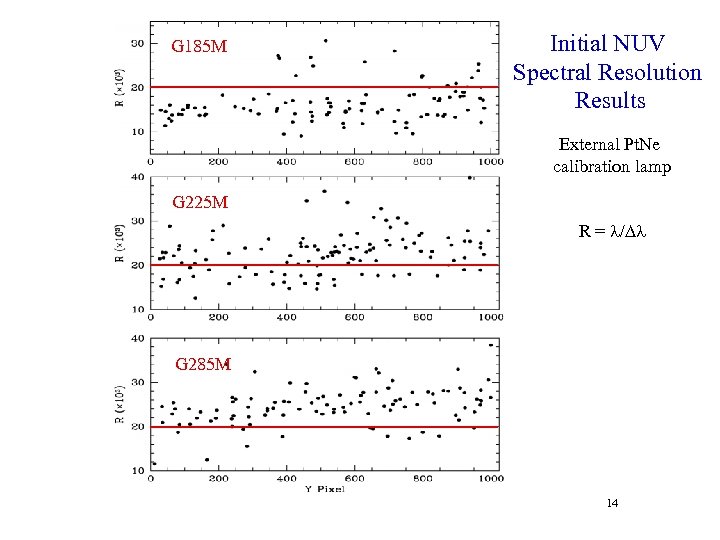 G 185 M Initial NUV Spectral Resolution Results External Pt. Ne calibration lamp G