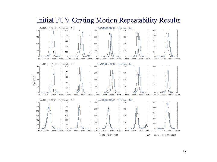 Initial FUV Grating Motion Repeatability Results 17 