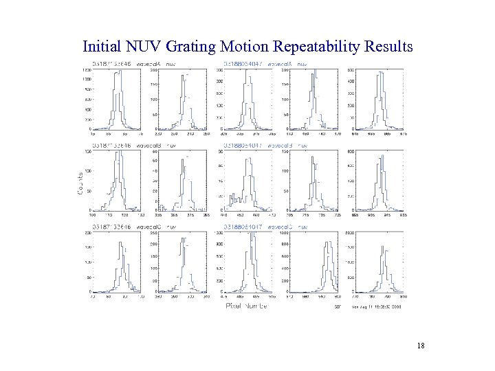 Initial NUV Grating Motion Repeatability Results 18 