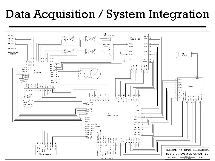 Data Acquisition / System Integration 