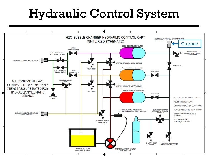 Hydraulic Control System Capped 