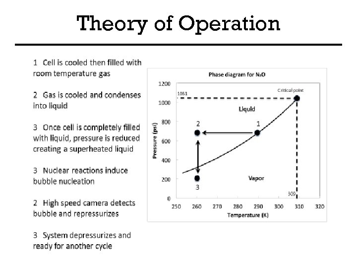 Theory of Operation 