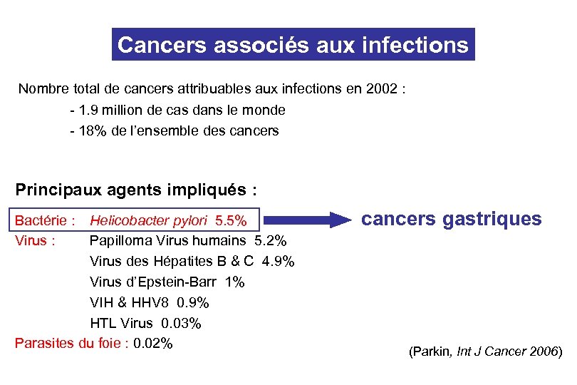 Cancers associés aux infections Nombre total de cancers attribuables aux infections en 2002 :