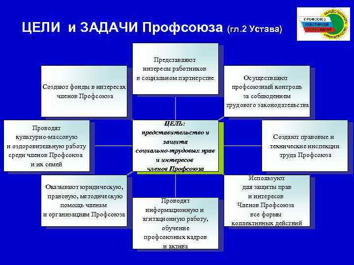 План профсоюза на год