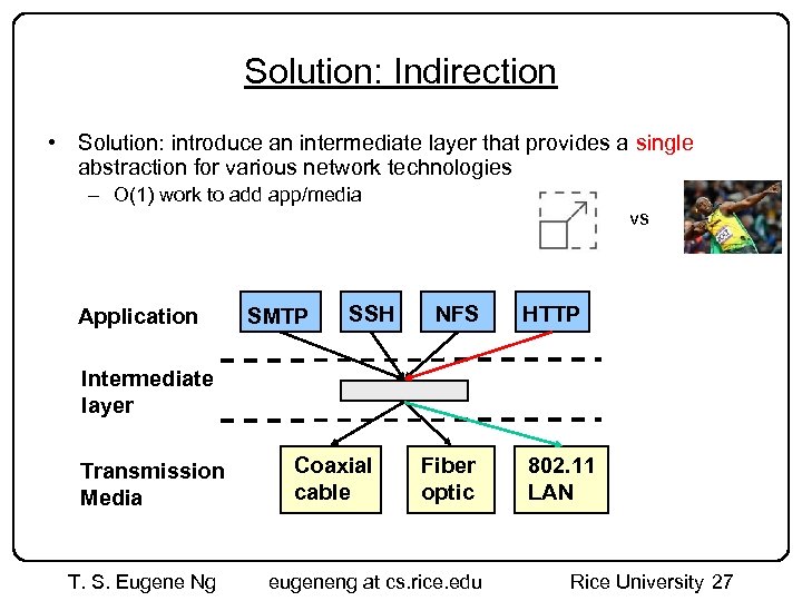 Solution: Indirection • Solution: introduce an intermediate layer that provides a single abstraction for