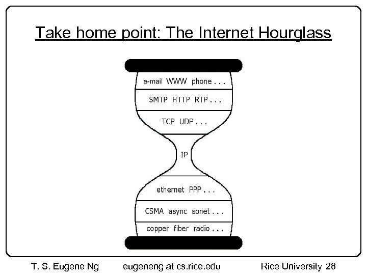 Take home point: The Internet Hourglass T. S. Eugene Ng eugeneng at cs. rice.
