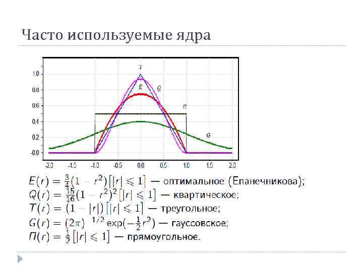 Часто используемые ядра 