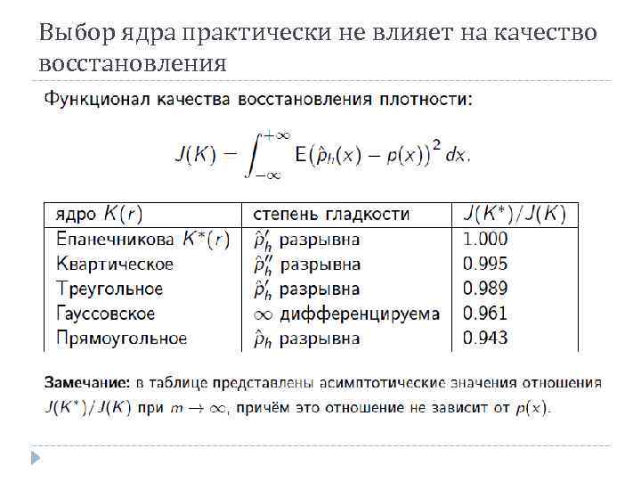 Выбор ядра практически не влияет на качество восстановления 