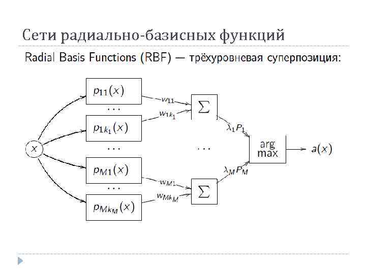 Сети радиально-базисных функций 