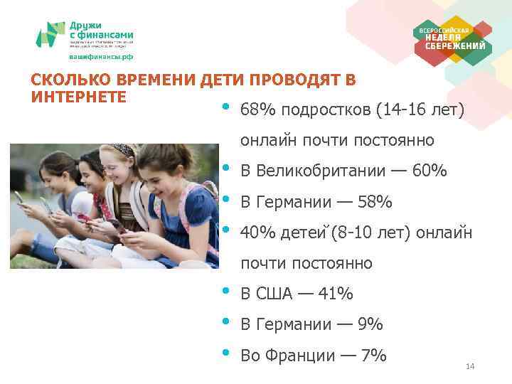 СКОЛЬКО ВРЕМЕНИ ДЕТИ ПРОВОДЯТ В ИНТЕРНЕТЕ • 68% подростков (14 -16 лет) онлаи н