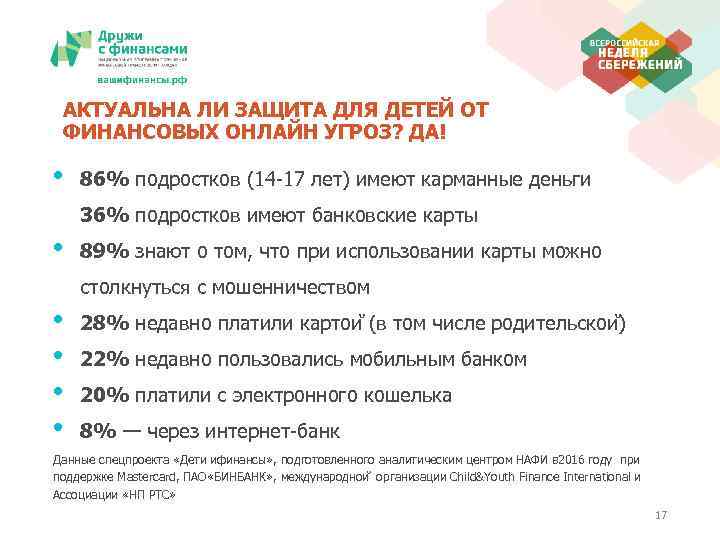 АКТУАЛЬНА ЛИ ЗАЩИТА ДЛЯ ДЕТЕЙ ОТ ФИНАНСОВЫХ ОНЛАЙН УГРОЗ? ДА! • 86% подростков (14