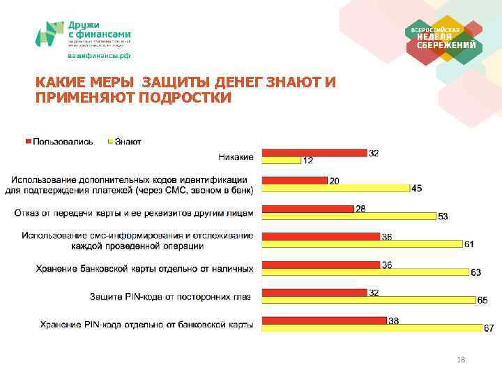 КАКИЕ МЕРЫ ЗАЩИТЫ ДЕНЕГ ЗНАЮТ И ПРИМЕНЯЮТ ПОДРОСТКИ 18 