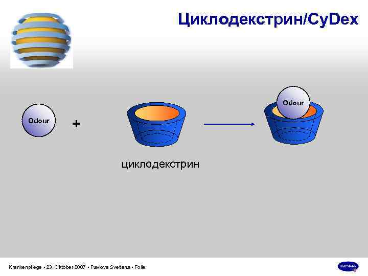 Циклодекстрин/Cy. Dex Odour + циклодекстрин Krankenpflege • 23. Oktober 2007 • Pavlova Svetlana •