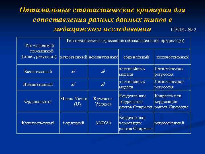 Статистические критерии сравнения