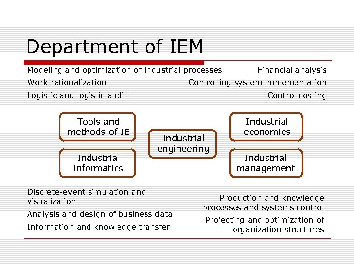 Department of IEM Modeling and optimization of industrial processes Work rationalization Controlling system implementation