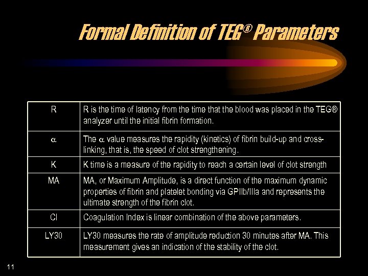 Formal Definition of TEG® Parameters R R is the time of latency from the