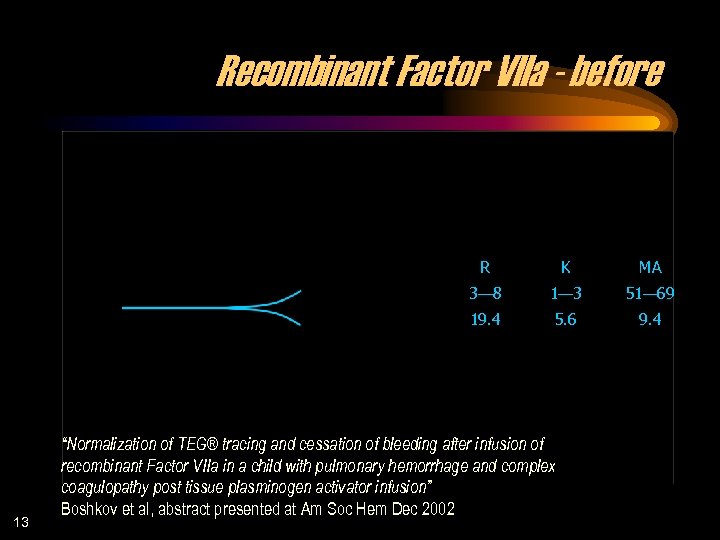 Recombinant Factor VIIa - before R MA 3— 8 1— 3 51— 69 19.