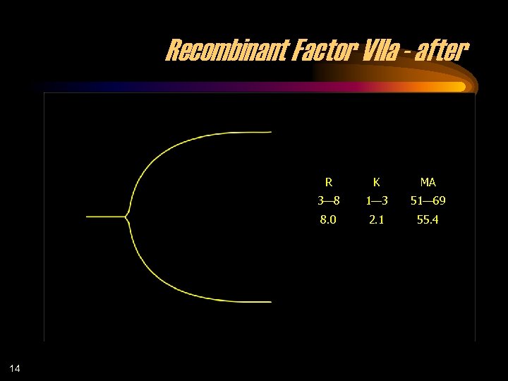 Recombinant Factor VIIa - after R MA 3— 8 1— 3 51— 69 8.