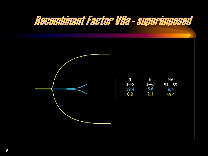 Recombinant Factor VIIa - superimposed 15 