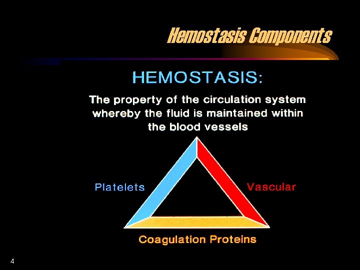 Hemostasis Components 4 