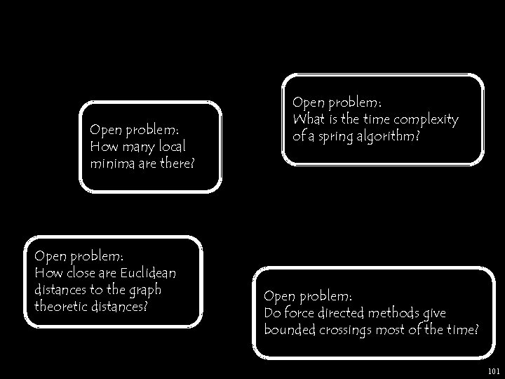 Open problem: How many local minima are there? Open problem: How close are Euclidean