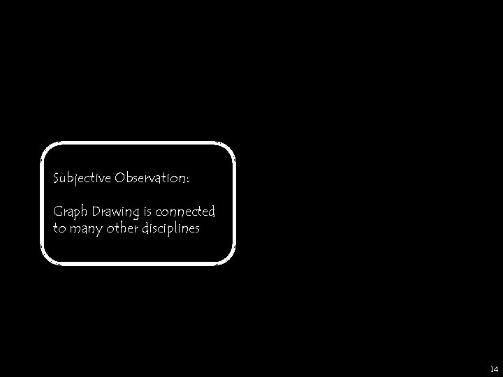 Subjective Observation: Graph Drawing is connected to many other disciplines 14 