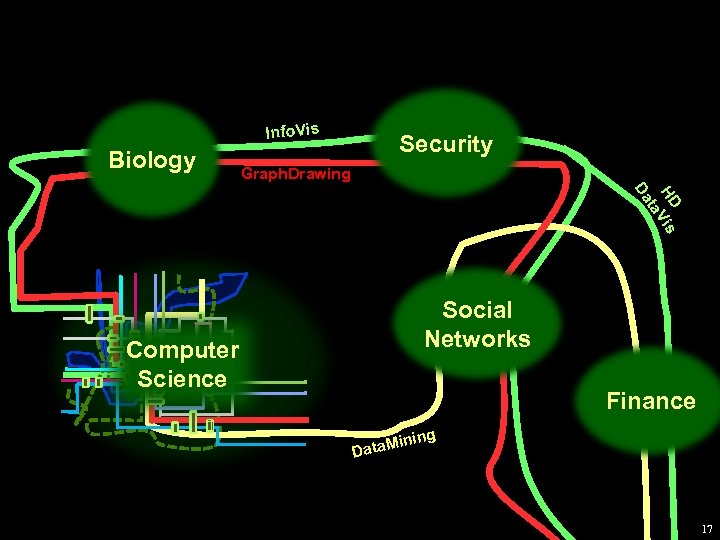 Info. Vis Biology Security Graph. Drawing HD Vis ta Da Social Networks Computer Science