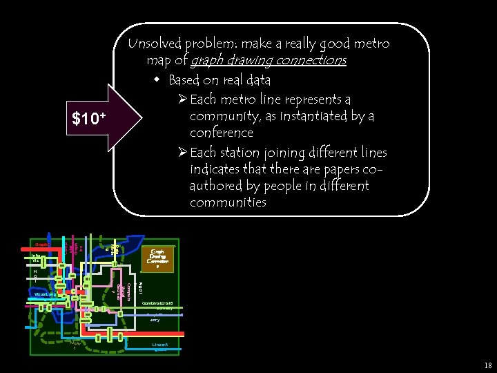 Unsolved problem: make a really good metro map of graph drawing connections w Based