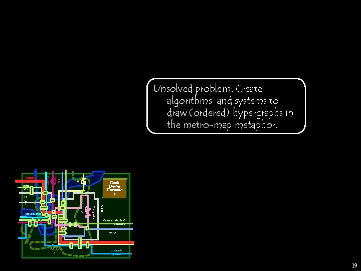 Visual. Lang uages Graph Drawing: Connection s Algori thms Computa tional Geometr y H