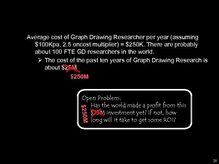 Average cost of Graph Drawing Researcher per year (assuming $100 Kpa, 2. 5 oncost