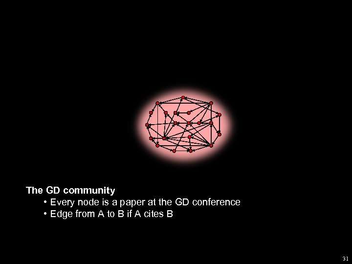 The GD community • Every node is a paper at the GD conference •