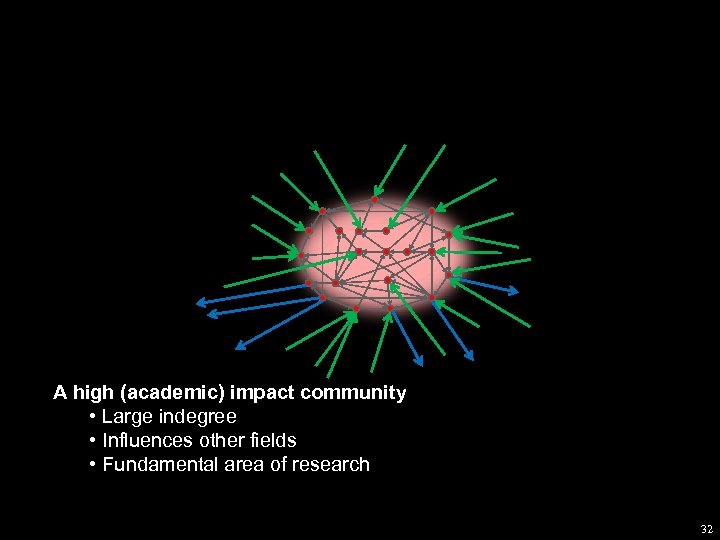 A high (academic) impact community • Large indegree • Influences other fields • Fundamental