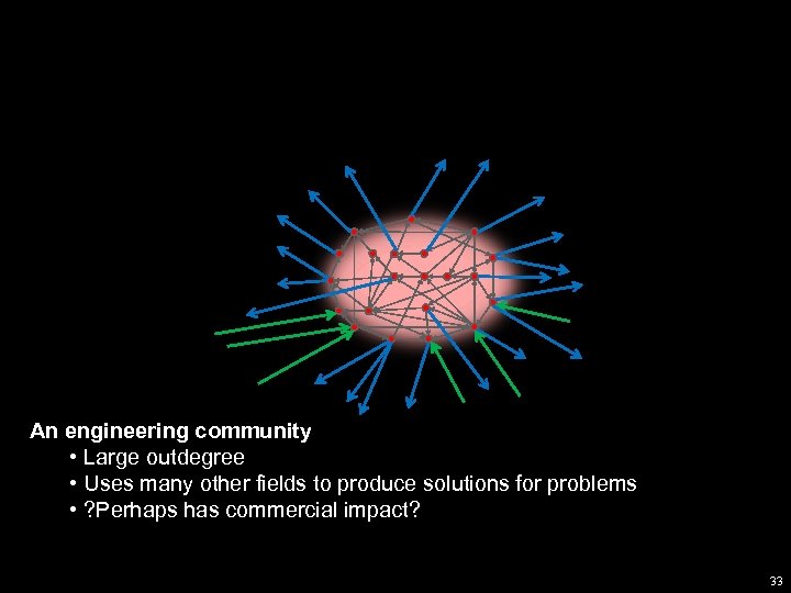 An engineering community • Large outdegree • Uses many other fields to produce solutions