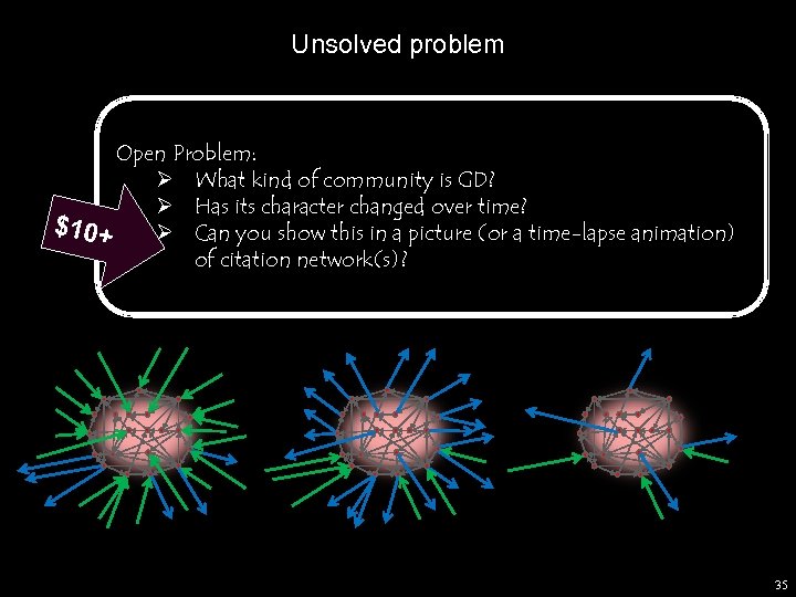 Unsolved problem Open Problem: Ø What kind of community is GD? Ø Has its