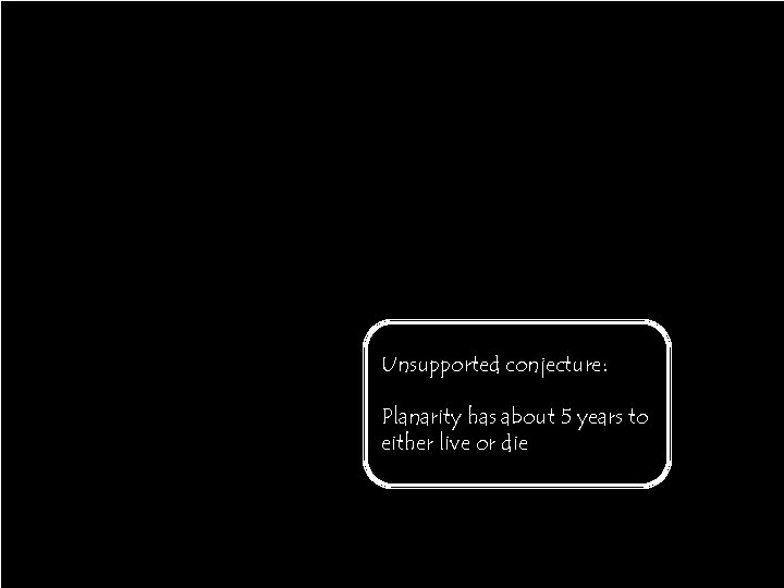 Unsupported conjecture: Planarity has about 5 years to either live or die 36 