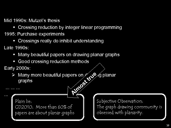 Mid 1990 s: Mutzel’s thesis w Crossing reduction by integer linear programming 1995: Purchase