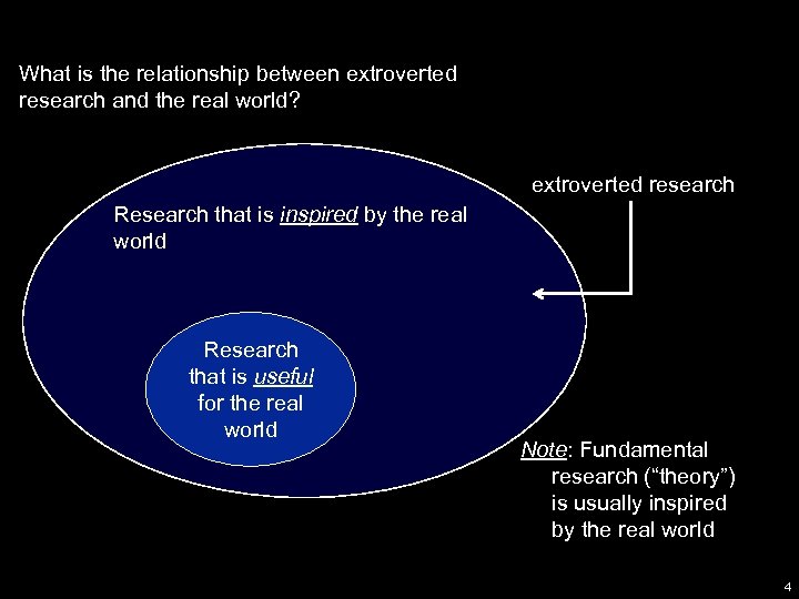 What is the relationship between extroverted research and the real world? extroverted research Research